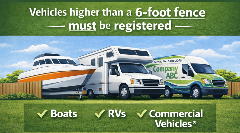 Illustration of a boat on a trailer, recreational vehicle and commercial vehicle parked on grass and taller than a surrounding fence.