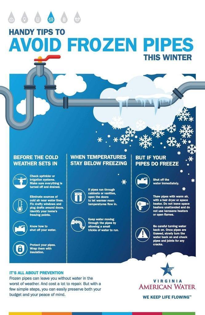 Tips to avoid frozen pipes this winter
