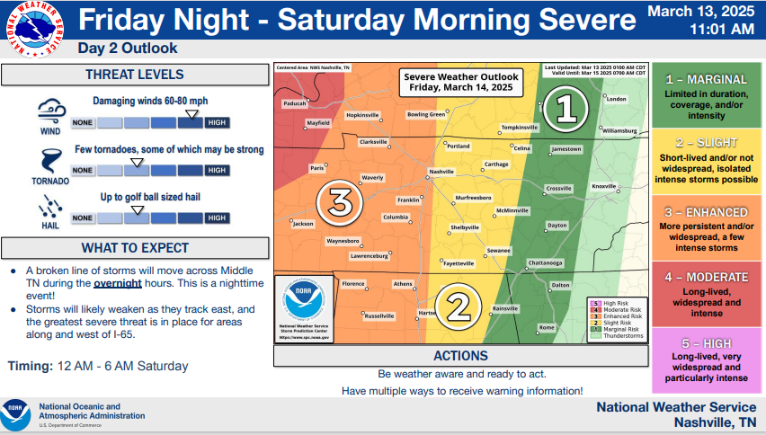 Severe storms