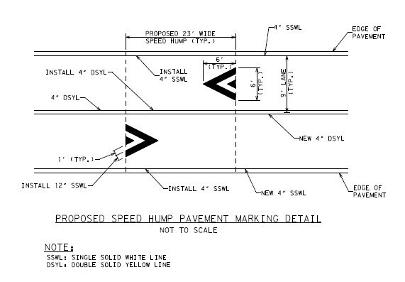 Speed Humps
