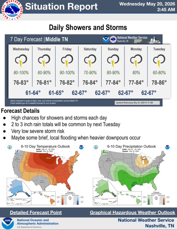 Weather