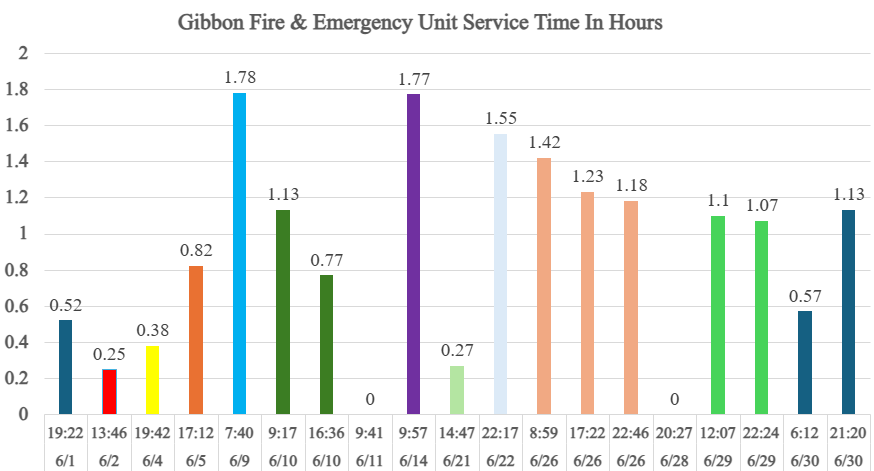 June Hours