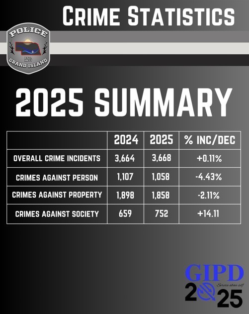 2025 Crime Rate Summary