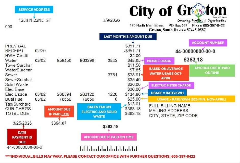 Utility Bill Explained