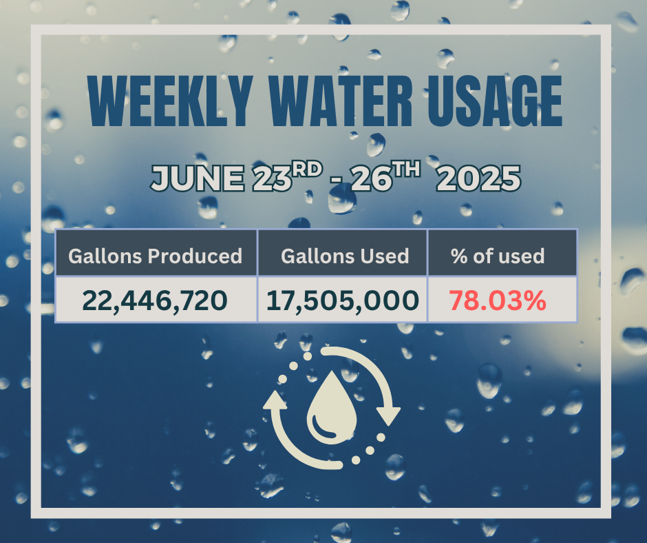 Weekly Water Usage 06/23 - 06/26/2025