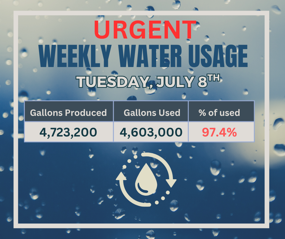 Water usage for July 8, 2025