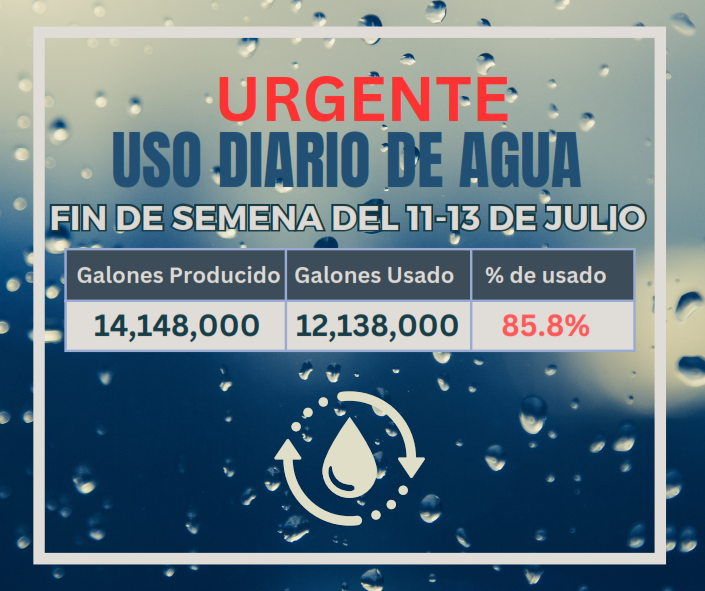 Water Usage