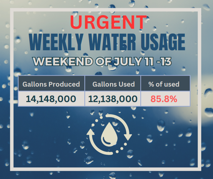 Weekly Water Usage_001