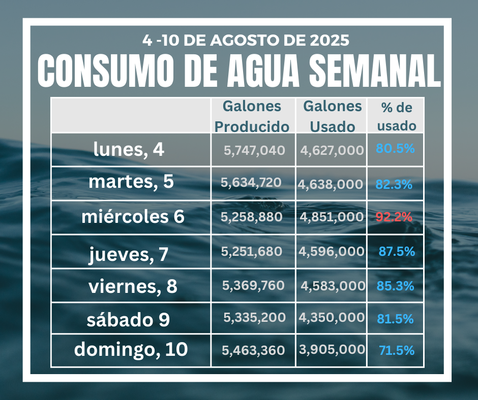agua