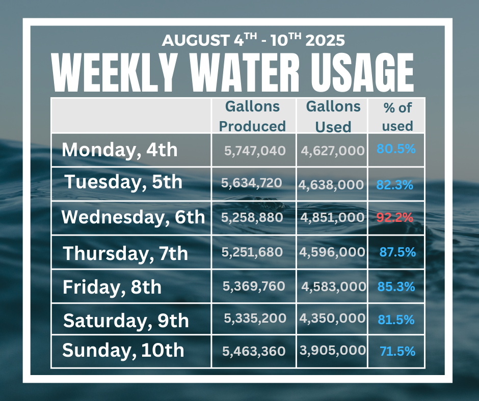 water