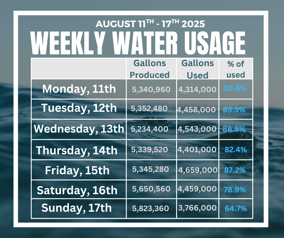 water
