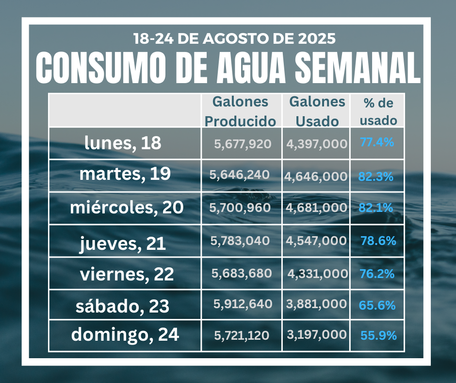 agua