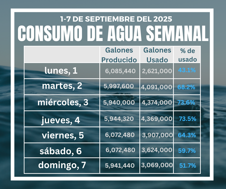 agua