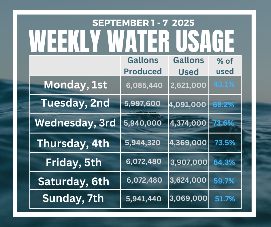 water