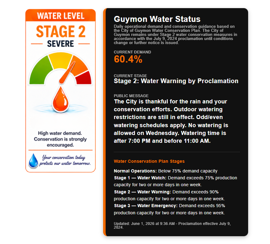 Water Demand 52926