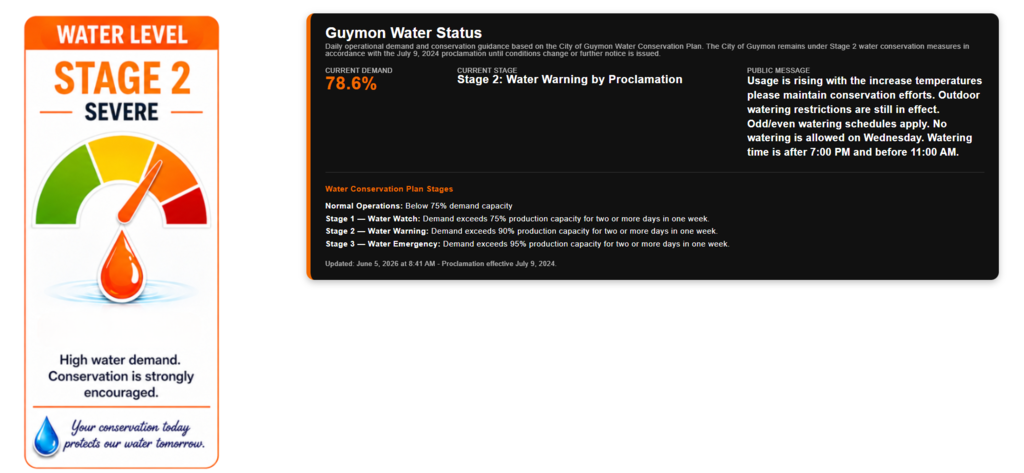 water usage 060426