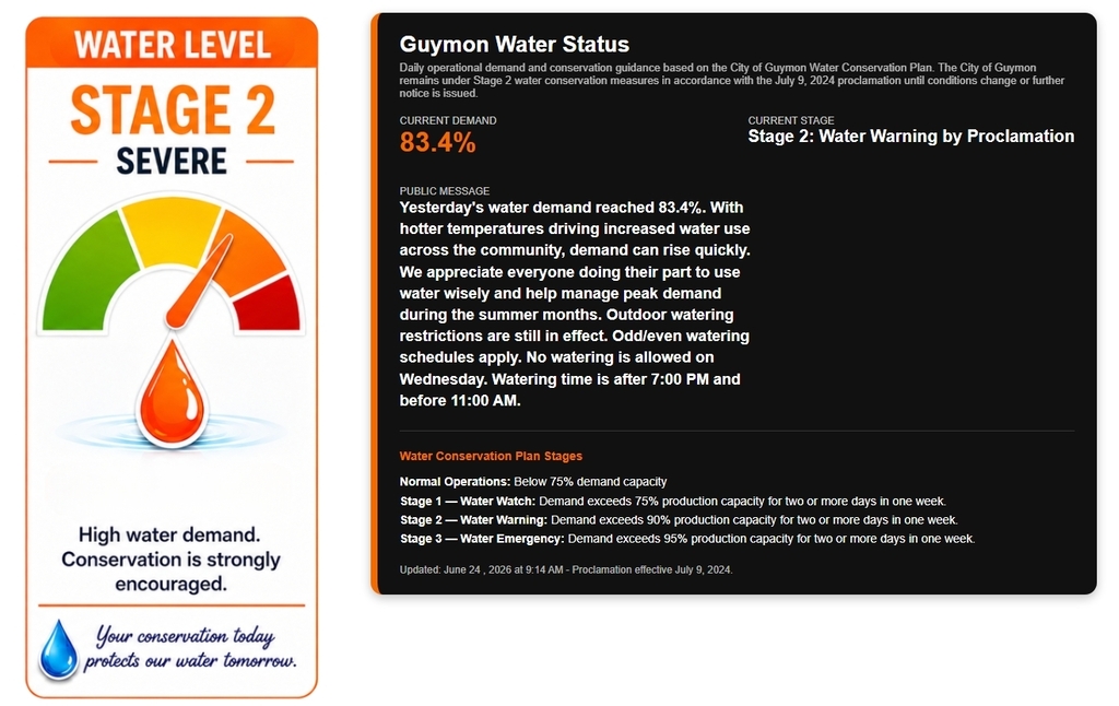 Water Usage Post