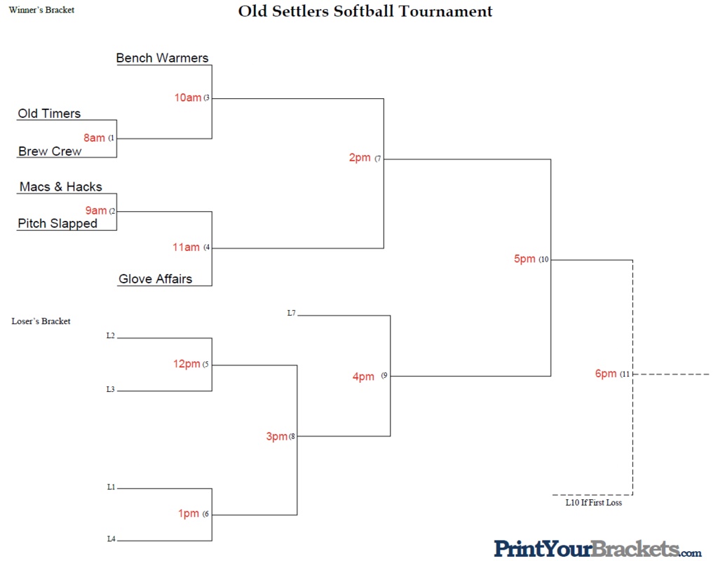 2025 Old Settlers Softball Tournament Bracket