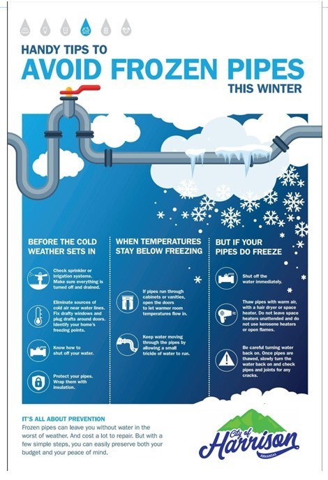 Avoid Frozen Pipes