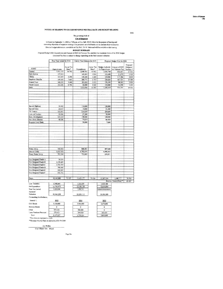 RNR and Budget Hearing Notice