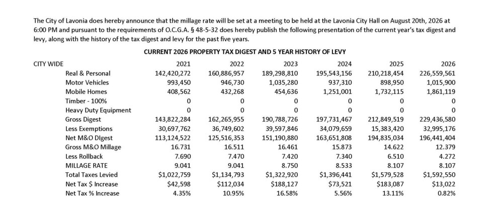 Current 2026 Property Tax Digest