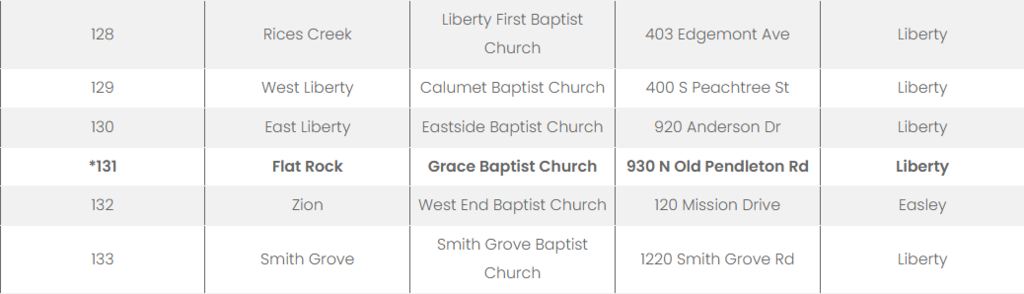 Voting Polls
