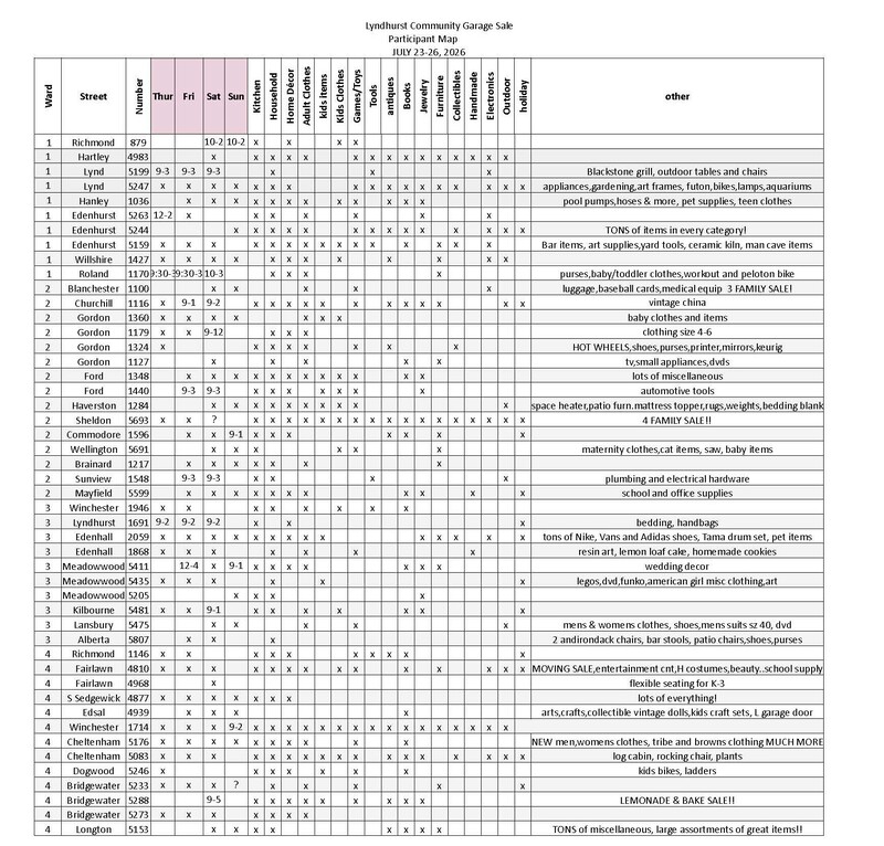 list of addresses