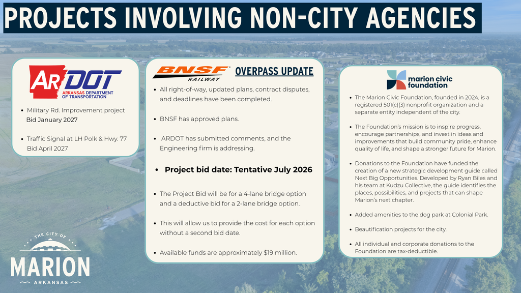 Slide titled “Projects Involving Non-City Agencies” with updates from ARDOT, BNSF Railway, and the Marion Civic Foundation. The ARDOT section lists the Military Road improvement project with a bid date of January 2027 and a traffic signal at LH Polk and Highway 77 with a bid date of April 2027. The BNSF overpass update says right-of-way, updated plans, disputes, and deadlines are complete; BNSF has approved plans; ARDOT comments are being addressed; the tentative bid date is July 2026; bids will include both a four-lane bridge option and a deductive two-lane option; and available funds are approximately $19 million. The Marion Civic Foundation section explains that the foundation, founded in 2024, is an independent 501(c)(3) nonprofit whose donations support community pride and quality-of-life projects, including the “Next Big Opportunities” development guide by Ryan Biles and Kudzu Collective, added dog park amenities at Colonial Park, beautification projects, and other tax-deductible community investments.