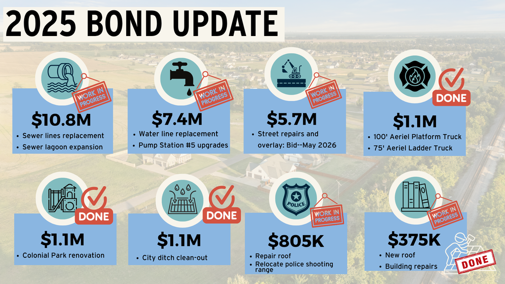 Infographic titled “2025 Bond Update” over a faded aerial background of Marion. The slide shows major city bond-funded projects and their status: $10.8 million for sewer line replacement and sewer lagoon expansion, work in progress; $7.4 million for water line replacement and Pump Station #5 upgrades, work in progress; $5.7 million for street repairs and overlay, bid expected May 2026, work in progress; $1.1 million for a 100-foot aerial platform truck and 75-foot aerial ladder truck, done; $1.1 million for Colonial Park renovation, done; $1.1 million for city ditch clean-out, done; $805,000 to repair a roof and relocate the police shooting range, work in progress; and $375,000 for a new roof and building repairs, marked done.