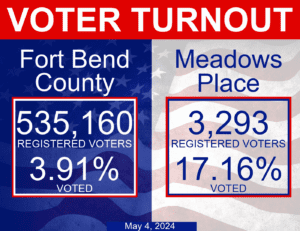 VOTER TURNOUT MAY 4TH, 2024