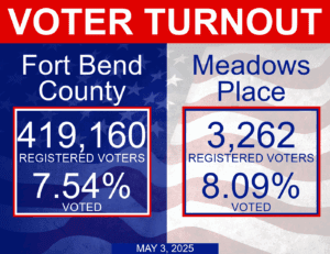 Voter Turnout – May 3, 2025
