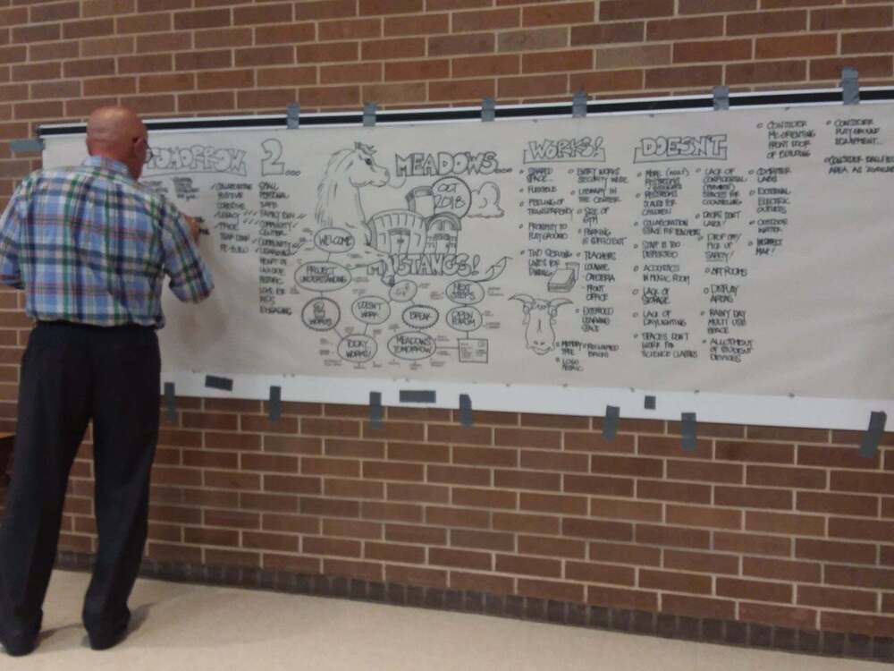Rebuilding Meadows Elementary Visioning Committee