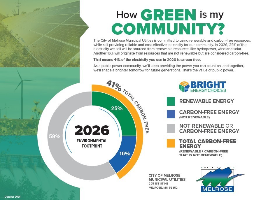 How green our community is