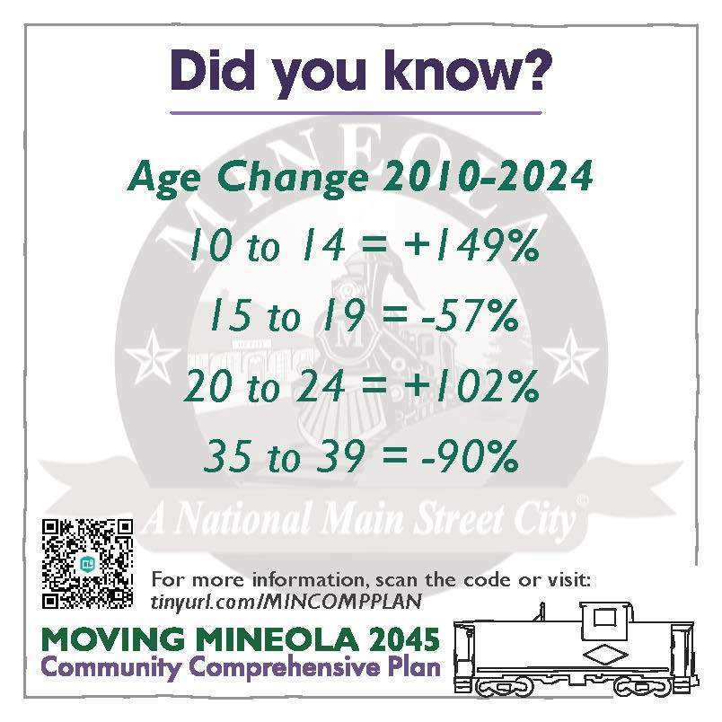 Comprehensive Plan did you know