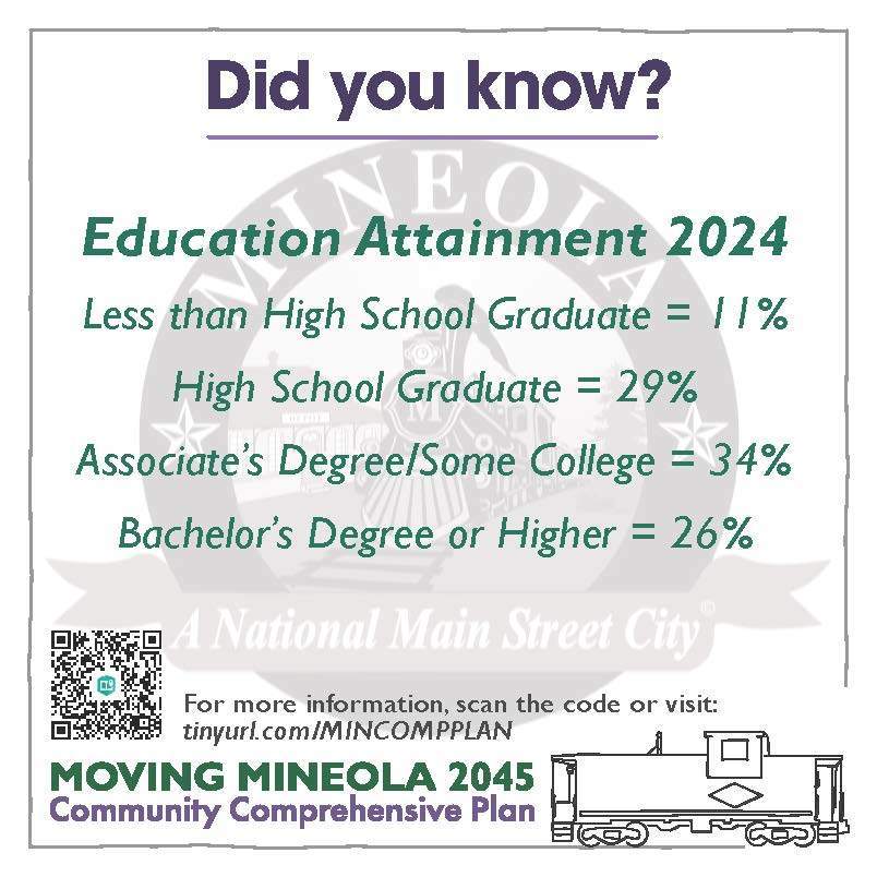 Comprehensive Plan did you know