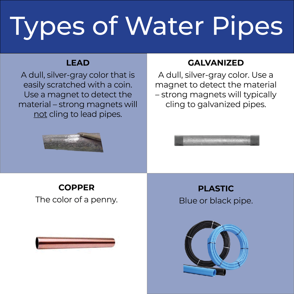 Material Types of Water Pipes