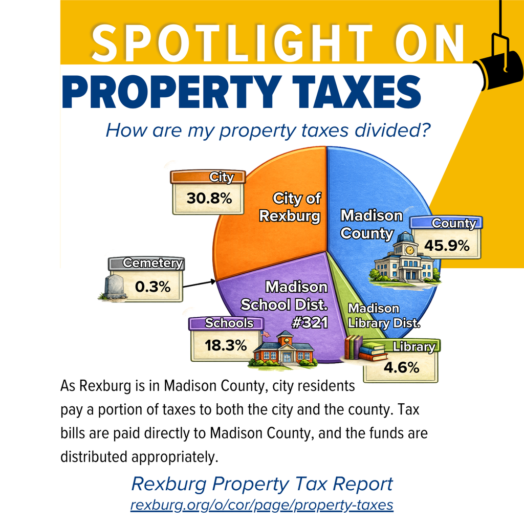 Spotlight on Property Taxes: How are my property taxes divided? As Rexburg is in Madison County, city residents pay a portion of taxes to both the city and the county. Tax bills are paid directly to Madison County, and the funds are distributed appropriately. rexburg.org/o/cor/page/property-taxes
