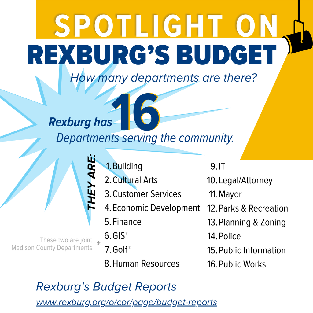 Spotlight on Rexburg's Budget infographic listing 16 departments serving the community, including IT, Legal/Attorney, Mayor, Parks & Recreation, Planning & Zoning, Police, Public Information, Public Works, Building, Cultural Arts, Customer Services, Economic Development, Finance, GIS, and Golf. It also provides a link to Rexburg's Budget Reports.