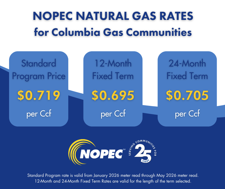 NOPEC Gas Rates 