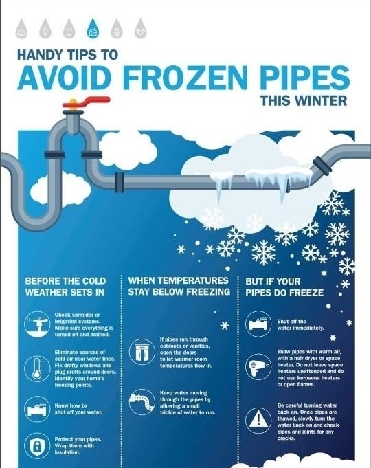 Ways to Avoid Frozen Pipes