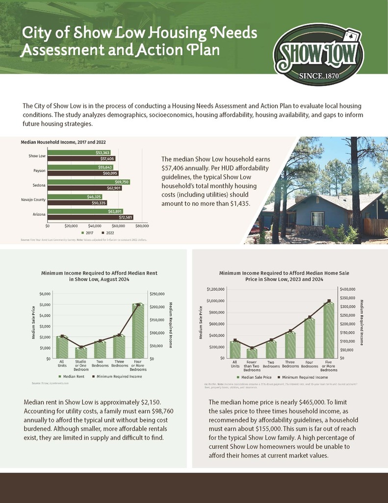 Housing Needs Assessment