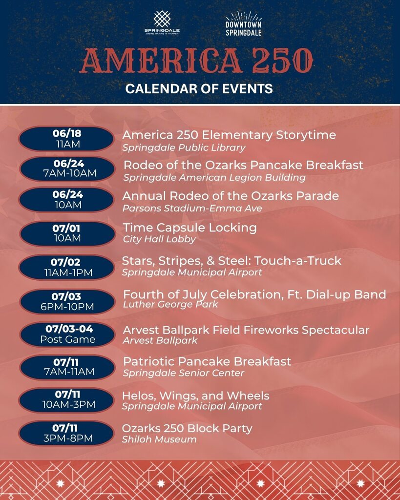 A patriotic calendar graphic listing community events associated with Springdale's America 250 celebration.  The background consists of a faded American flag in soft red, white, and blue tones. Event dates are displayed inside blue oval shapes along the left side.  The calendar includes:  June 18, 11:00 a.m. — America 250 Elementary Storytime at Springdale Public Library June 24, 7:00 a.m. to 10:00 a.m. — Rodeo of the Ozarks Pancake Breakfast at Springdale American Legion Building June 24, 10:00 a.m. — Annual Rodeo of the Ozarks Parade beginning near Parsons Stadium July 1, 10:00 a.m. — Time Capsule Locking Ceremony at City Hall Lobby July 2, 11:00 a.m. to 1:00 p.m. — Stars, Stripes, and Steel Touch-a-Truck at Springdale Municipal Airport July 3, 6:00 p.m. to 10:00 p.m. — Fourth of July Celebration featuring Dial Up Band at Luther George Park July 3 and July 4 — Arvest Ballpark Fireworks Spectacular July 11, 7:00 a.m. to 11:00 a.m. — Patriotic Pancake Breakfast at Springdale Senior Center July 11, 10:00 a.m. to 3:00 p.m. — Helos, Wings and Wheels at Springdale Municipal Airport July 11, 3:00 p.m. to 8:00 p.m. — Ozarks 250 Block Party at Shiloh Museum  The graphic serves as a master schedule for all America 250 activities taking place throughout Springdale.