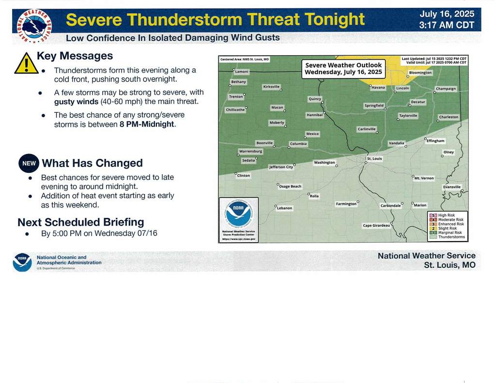 Storm Forecast
