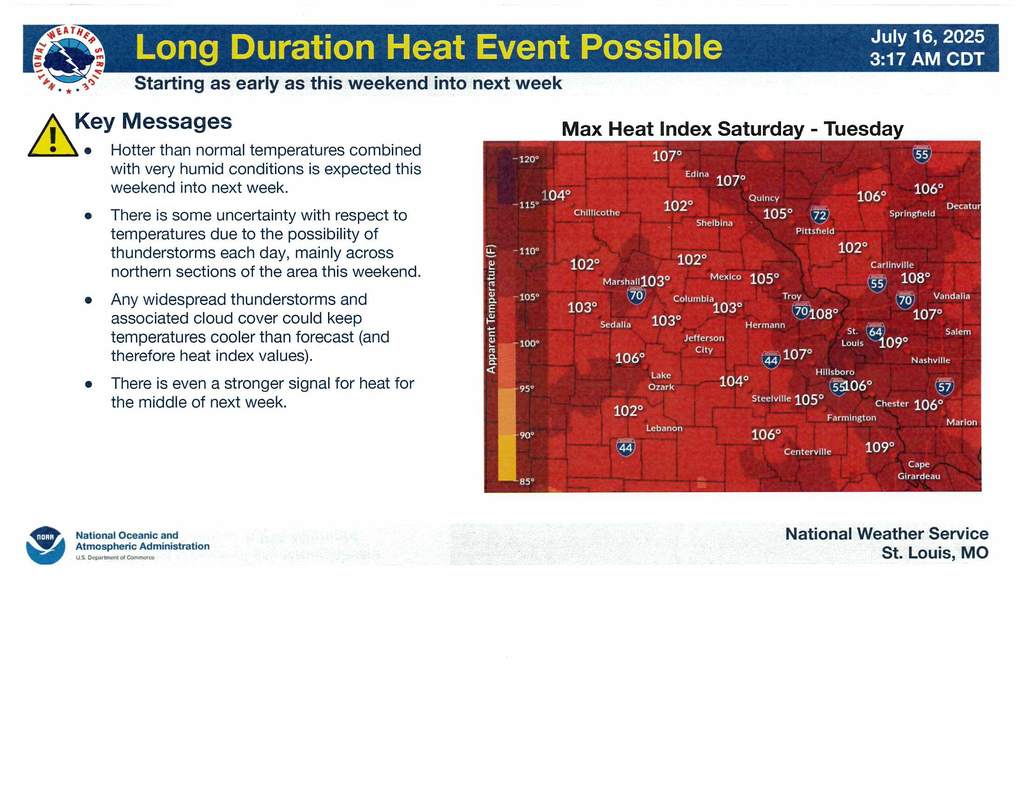 Heat Forecast