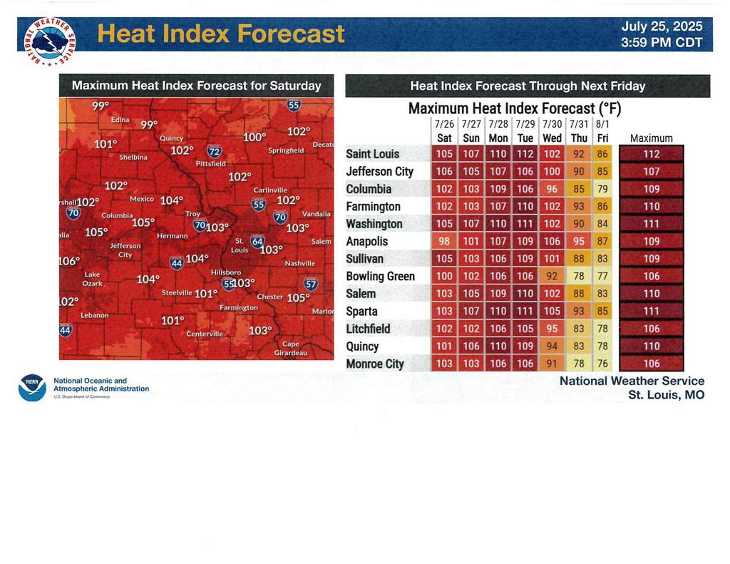 Weather Service Document