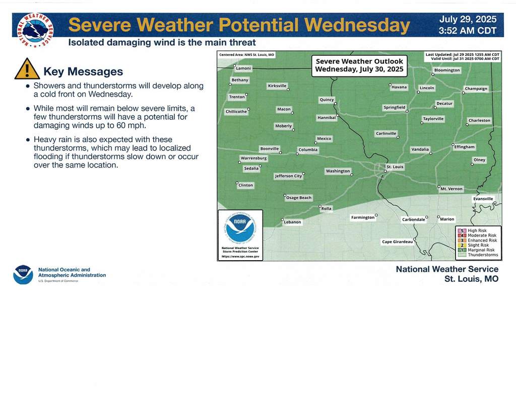 Weather Service Document