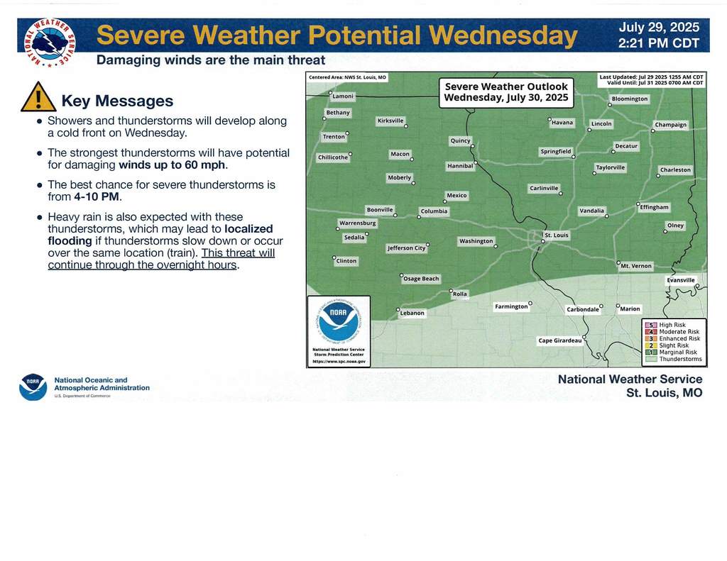 Weather Service Document