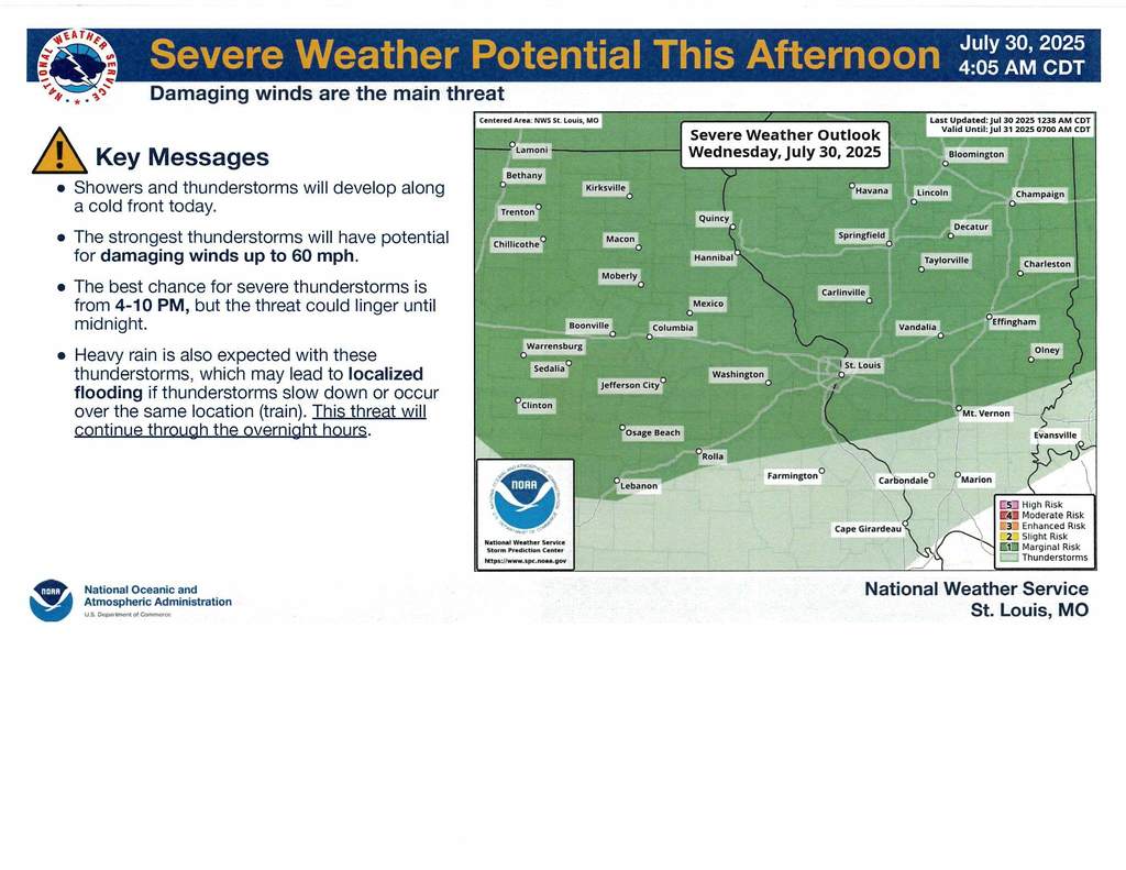 Weather Service Document