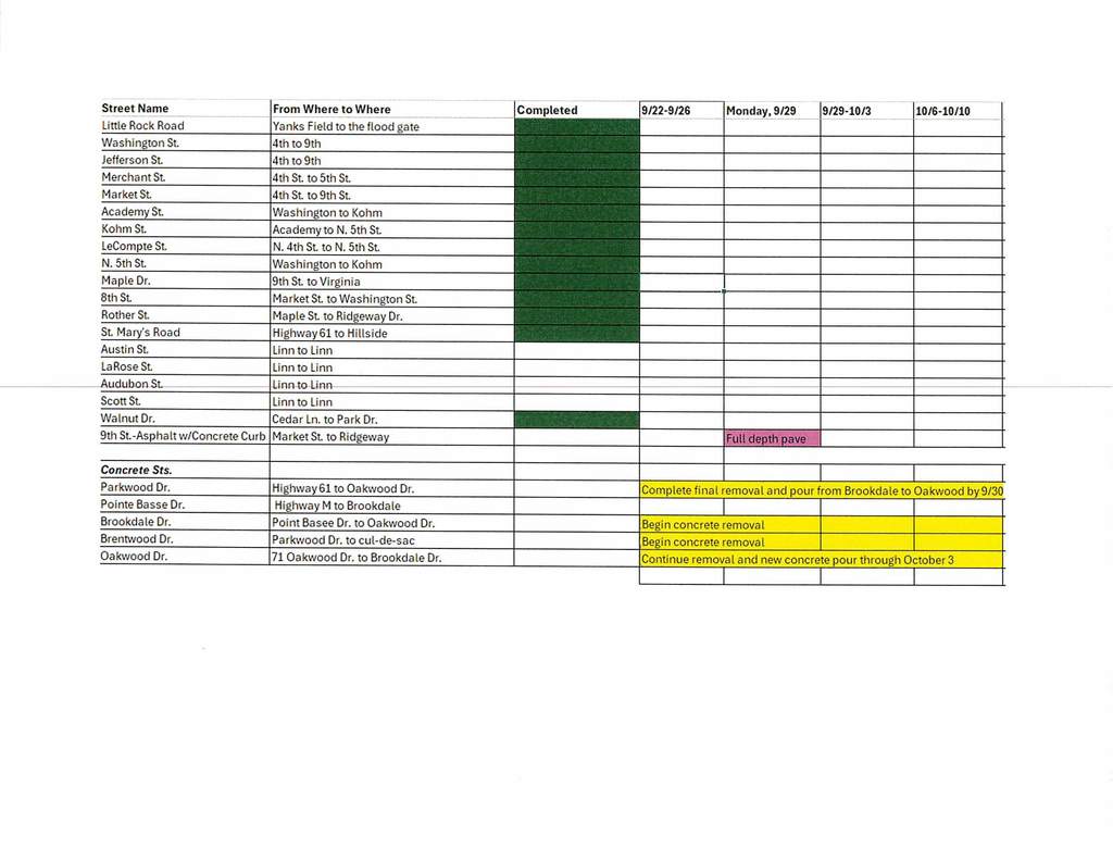 Street Imp Schedule