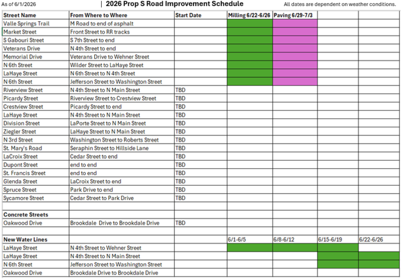 Gantt chart of upcoming street work
